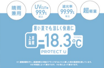 暑い夏でも涼しく快適に！上昇温度－18.3℃日傘が登場！